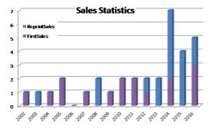 Sales Stats